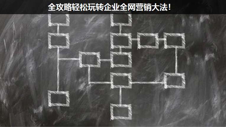 全攻略輕松玩轉企業(yè)全網(wǎng)營銷大法!